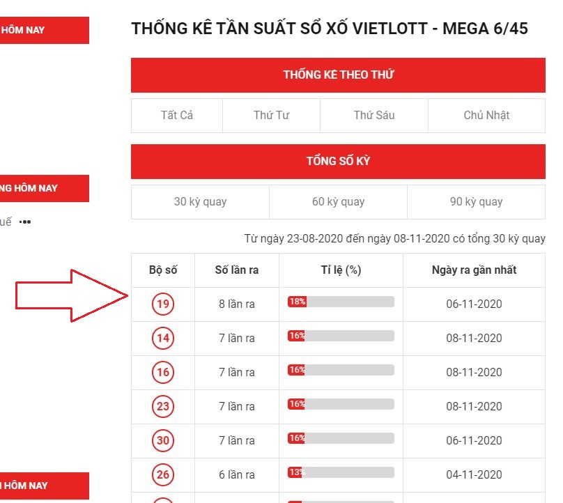 xem-ket-qua-thong-ke-tan-suat-xo-so-mega-6-45.jpg